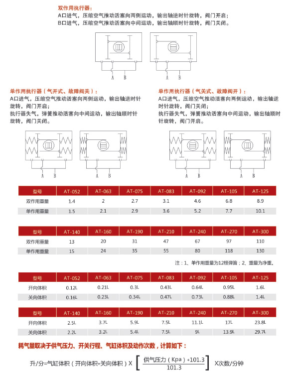 AT系列氣動執(zhí)行器工作原理.jpg