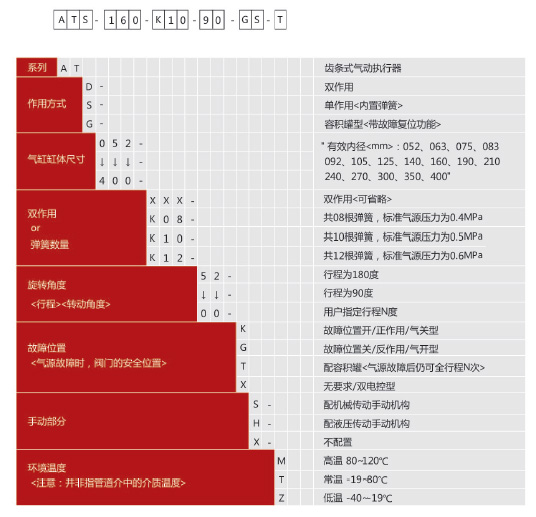 AT系列氣動執(zhí)行器選型.jpg