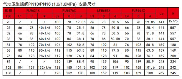 衛(wèi)生級氣動(dòng)蝶閥安裝尺寸.jpg