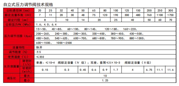 工騰自立式壓力調(diào)節(jié)閥技術(shù)規(guī)格.jpg
