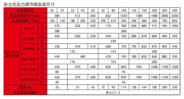 自力式壓力調(diào)節(jié)閥安裝尺寸.jpg