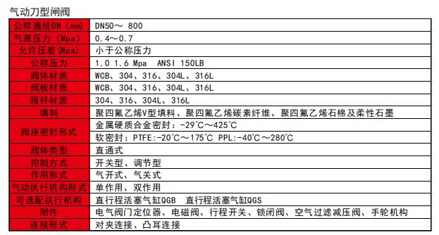 氣動(dòng)刀型閘閥技術(shù)要求.jpg