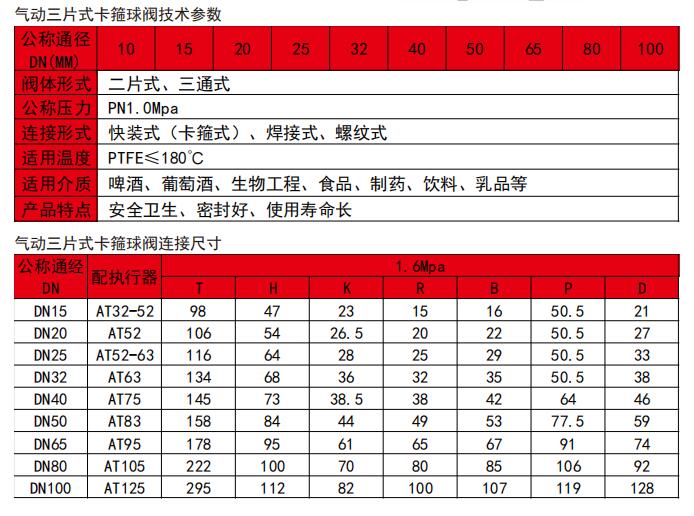 氣動(dòng)三片式卡箍球閥.jpg