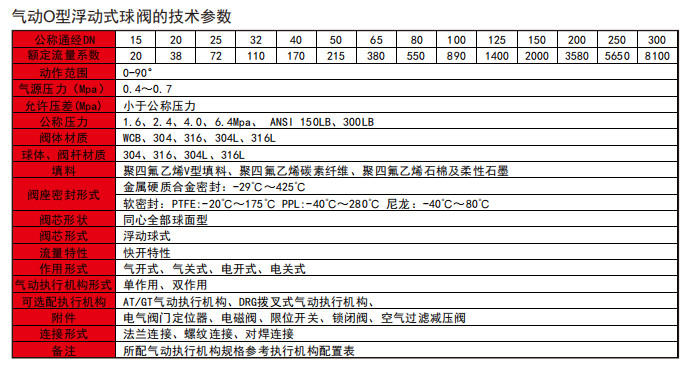 氣動浮動式球閥.jpg