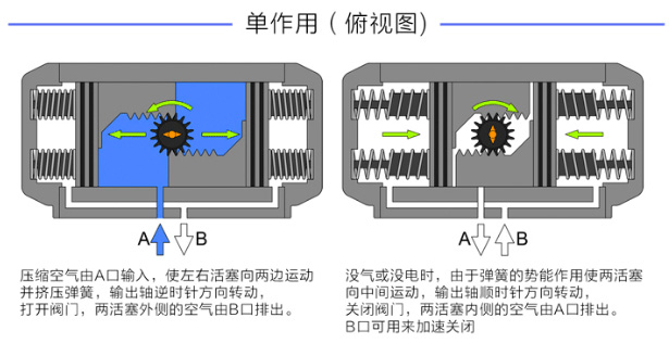 單作用氣動執(zhí)行器.jpg