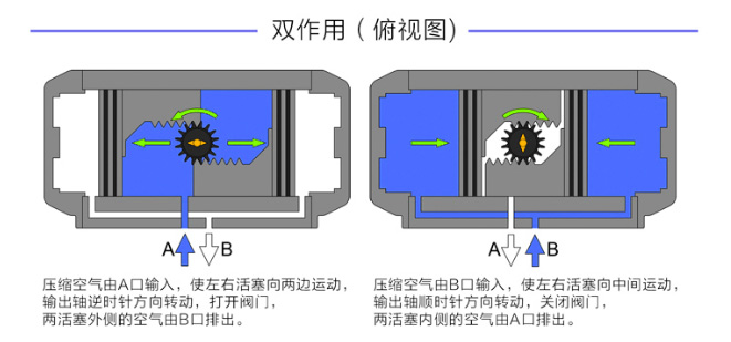 雙作用氣動執(zhí)行器.jpg